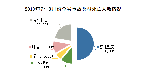 死亡